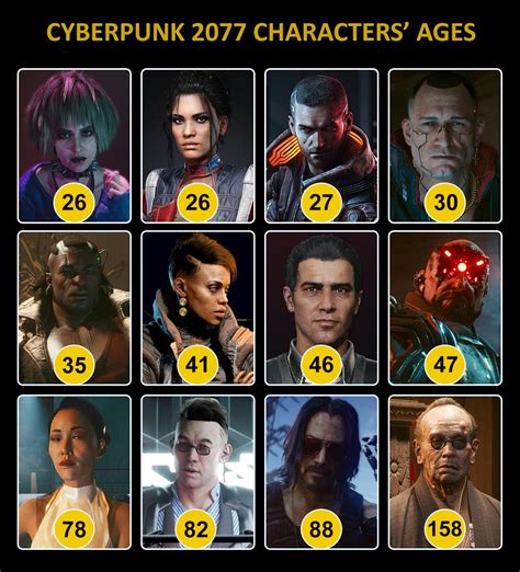 Which Cyberpunk 2077 character to you hate the most .